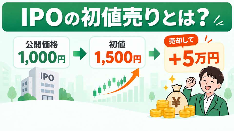 IPOの初値売りとは｜公開価格から初値で売却した場合の利益イメージ