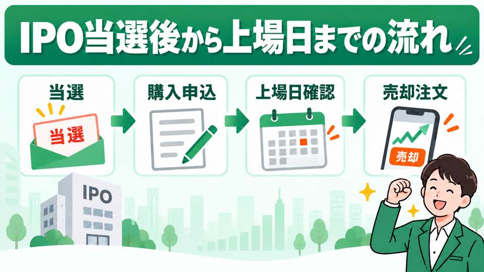 IPO当選後から購入申込・上場日確認・売却注文までの流れ