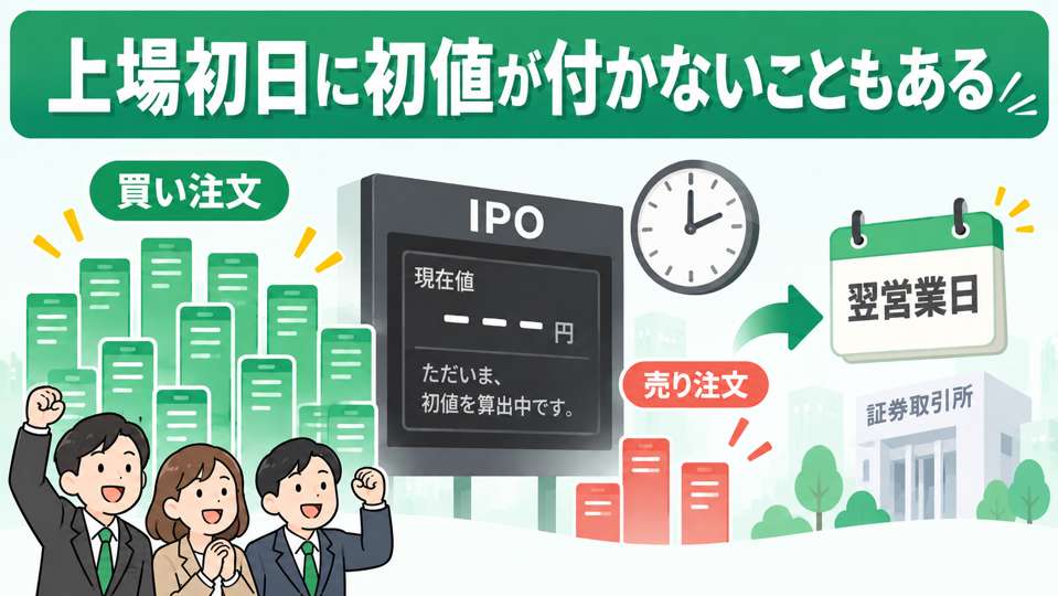 上場初日に初値が付かず翌営業日に持ち越す場合のイメージ