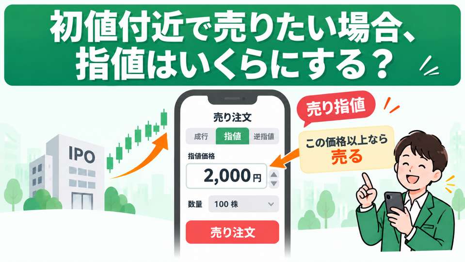 初値付近で売りたい場合の指値設定の考え方