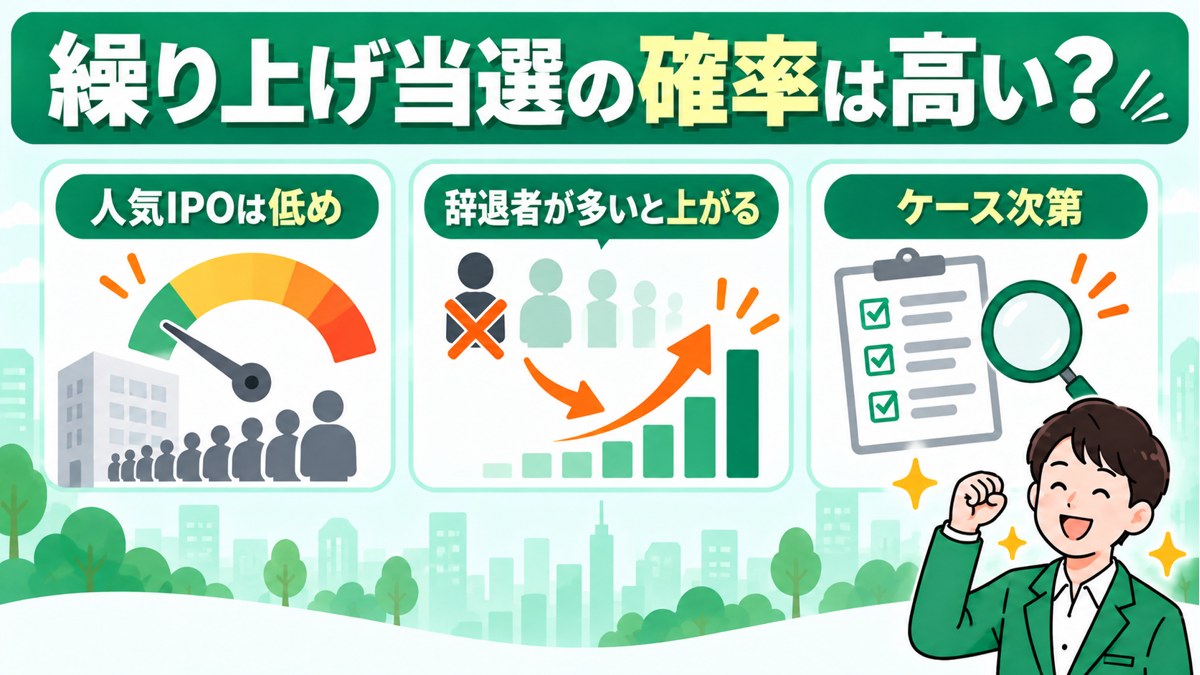 IPOの繰り上げ当選確率の考え方