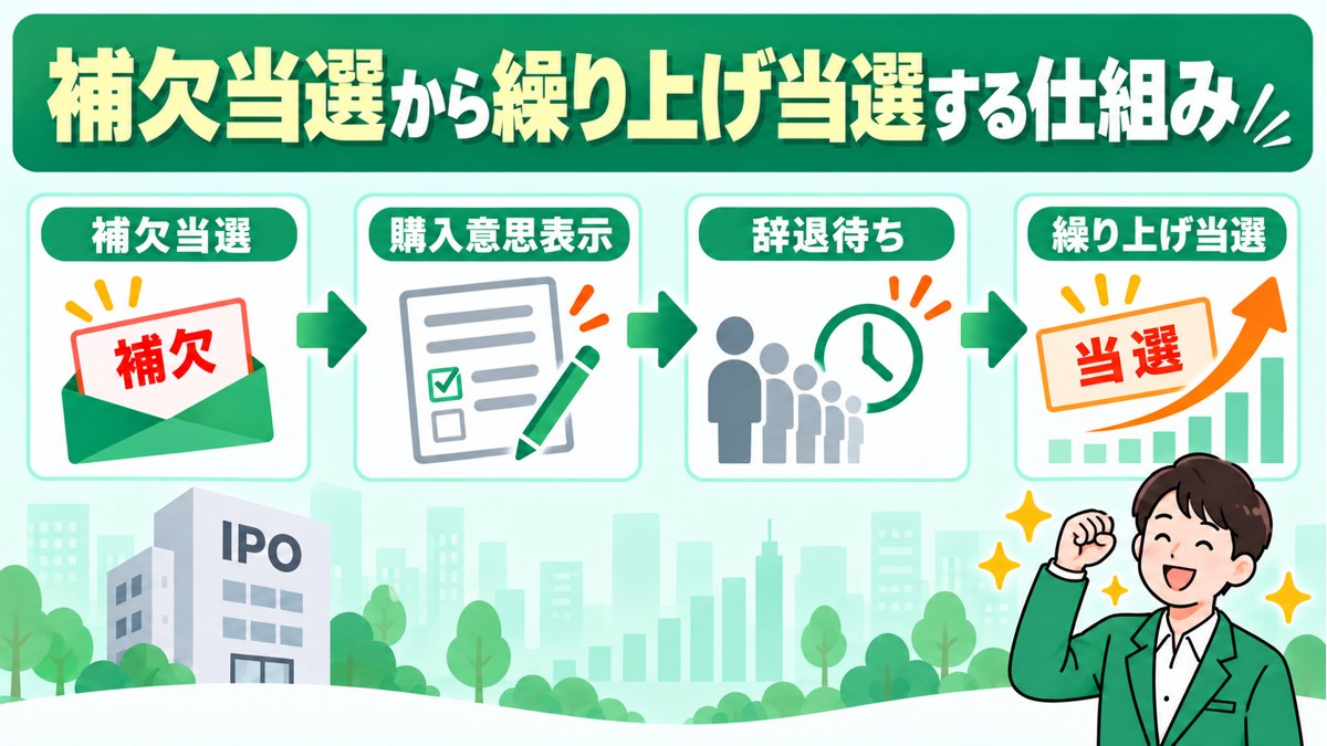 補欠当選から繰り上げ当選する仕組み