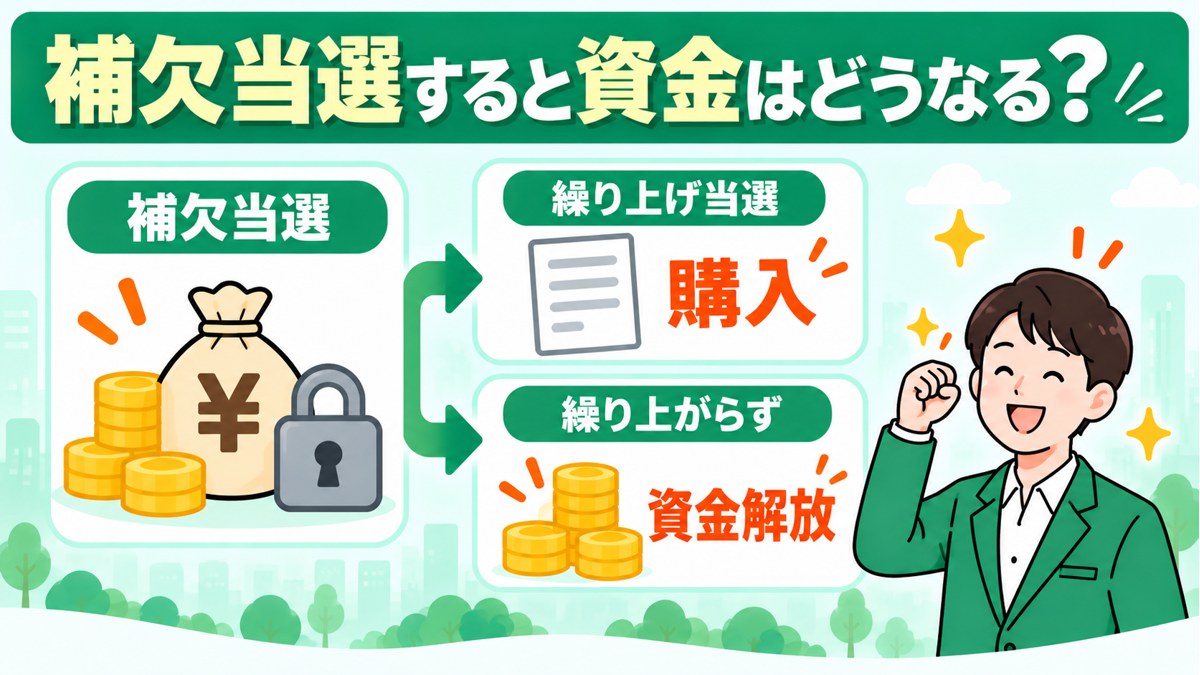 IPO補欠当選時の資金拘束と解放の流れ