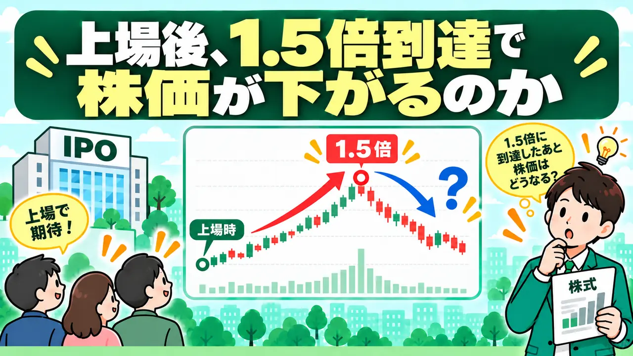 ロックアップ解除価格到達後の株価変動リスク